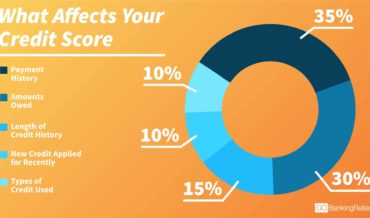 Use Your Credit Score to Go on A Vacation
