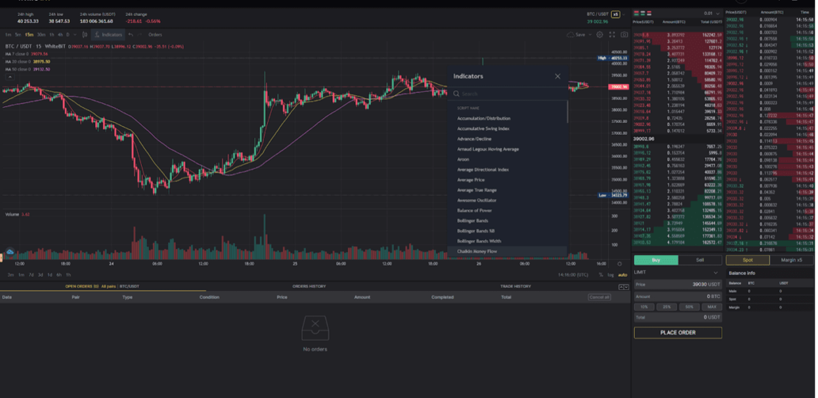 Overview of the Spot Crypto Trading Mode on WhiteBIT