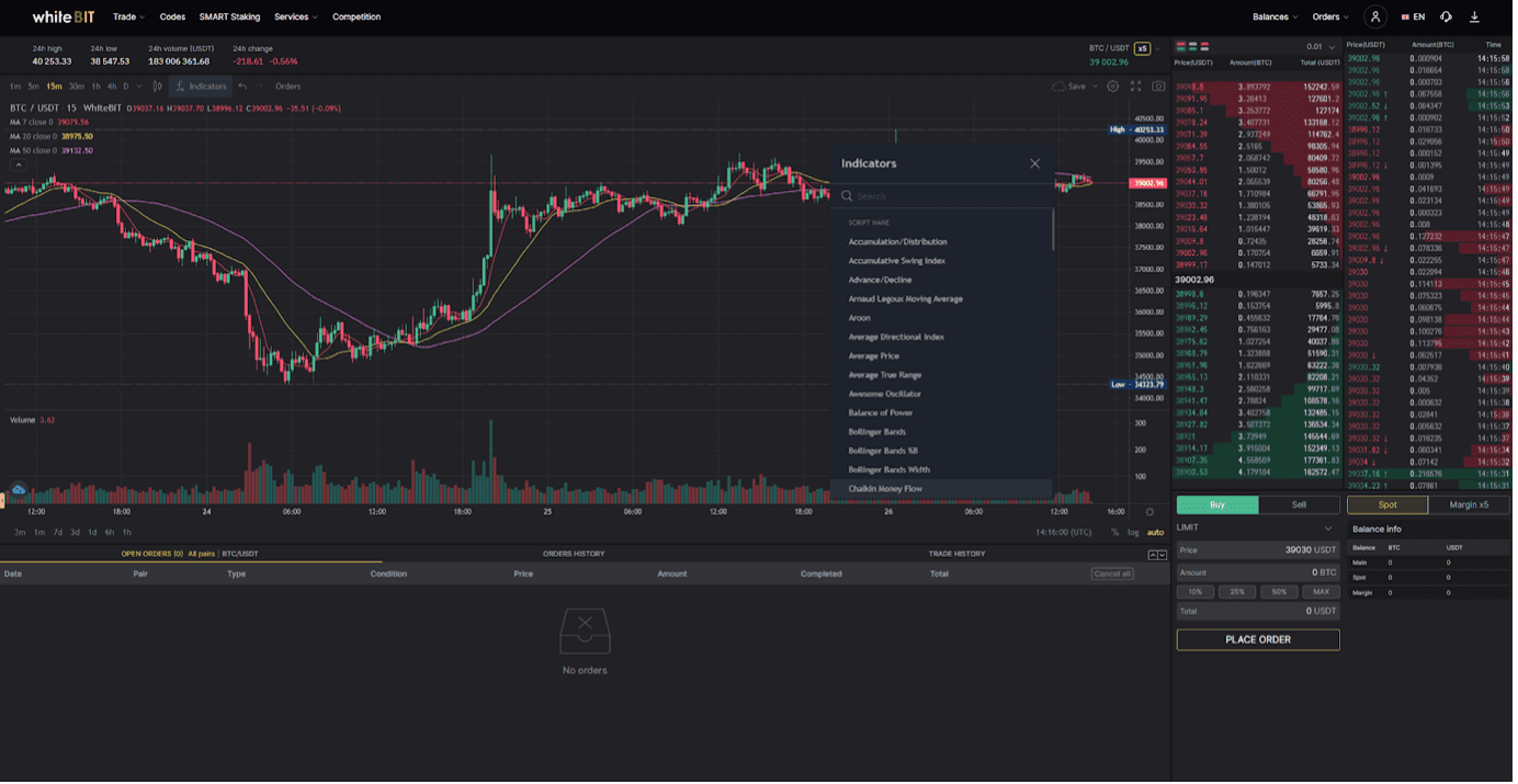 Overview of the Spot Crypto Trading Mode on WhiteBIT